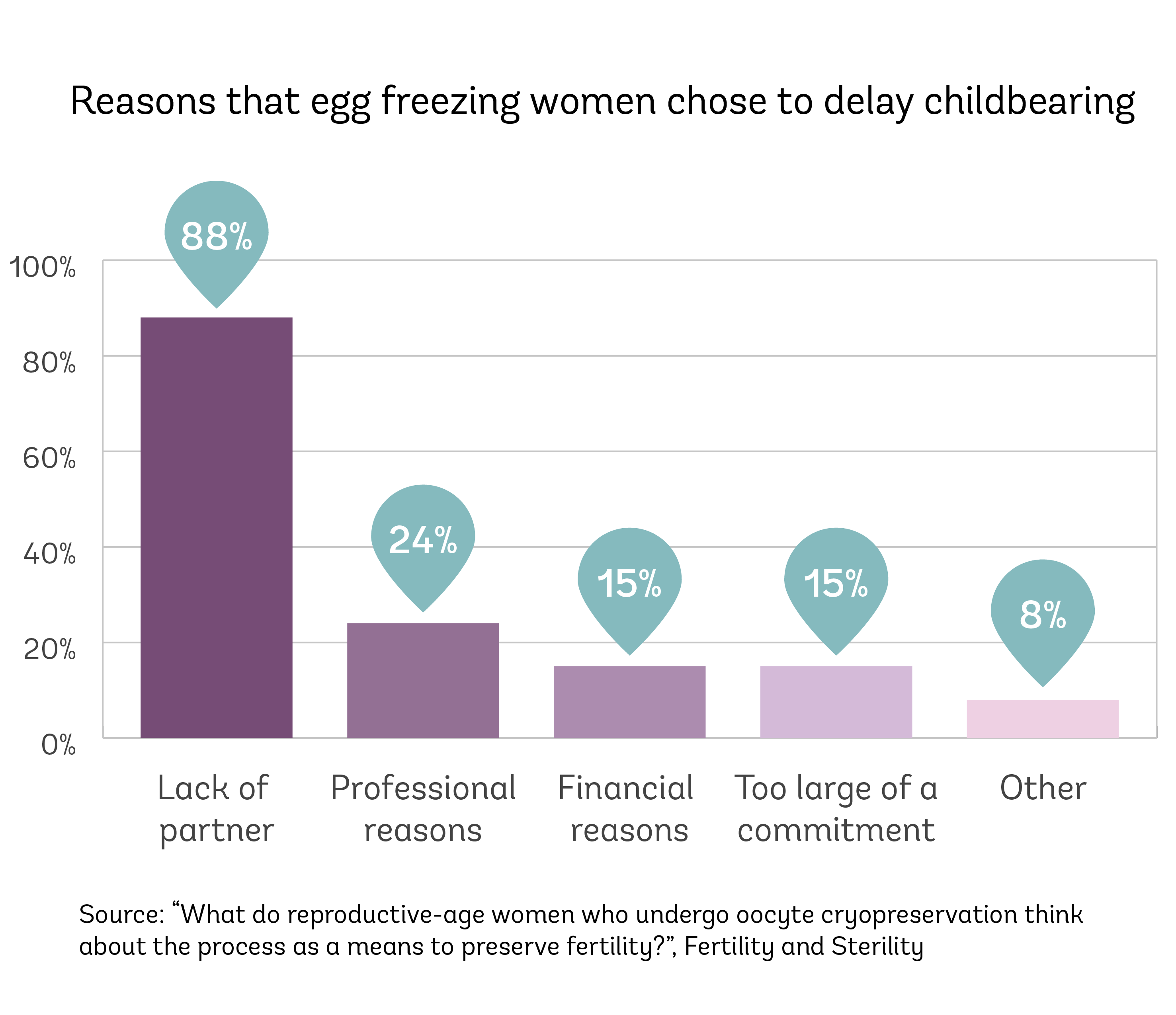 Egg Futures Chart